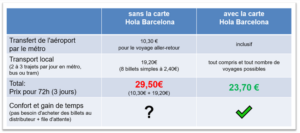 Travel Card Hola Barcelona Achat HolaBCN