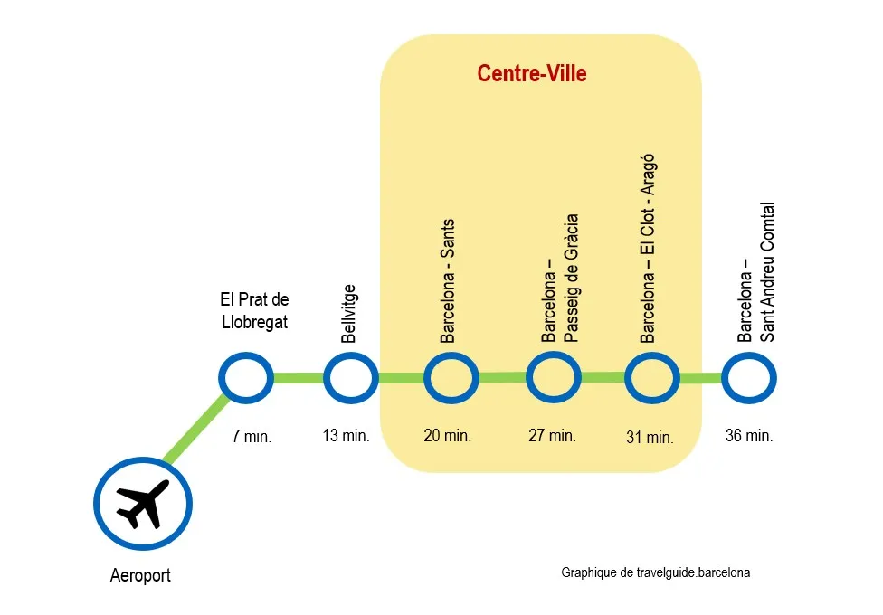 Train R2 Nord Barcelona
